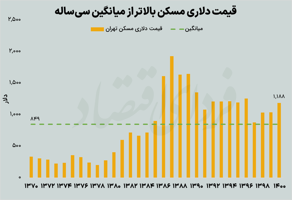 پناهگاه پول‌ها تغییر می‌کند؟