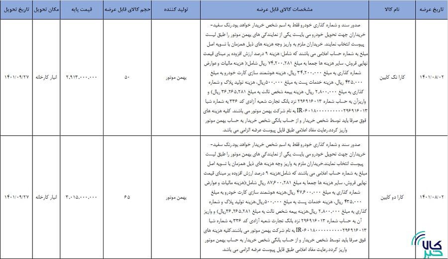 برنامه سومین عرضه وانت کارا در بورس کالا