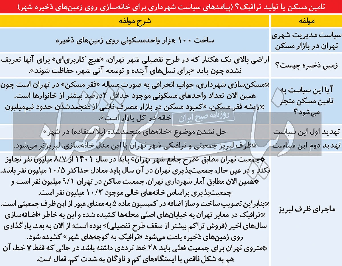 تامین مسکن یا تولید ترافیک؟/ ظرف لبریز جمعیتی و ترافیکی تهران و پیام مهم آن