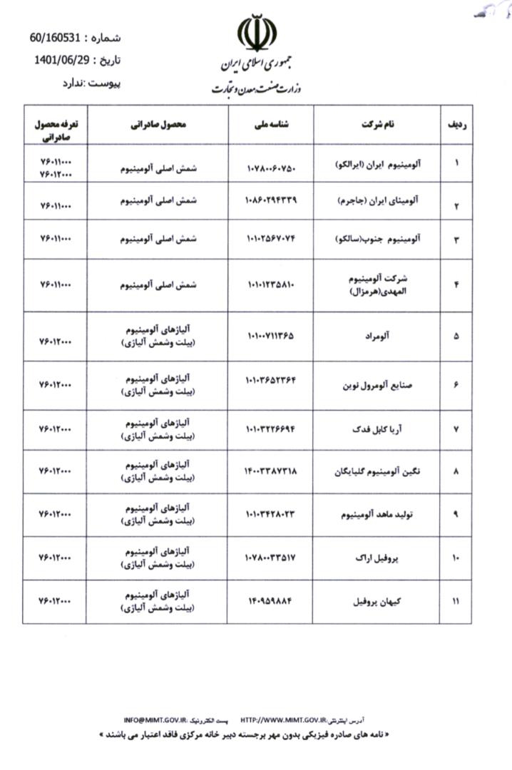 چه شرکتهایی میتوانند آلومینیوم صادر کنند؟ / چگونه میتوان آلومینیوم صادر نمود؟ چه شرکتهایی میتوانند آلومینیوم صادر کنند؟ / چگونه میتوان آلومینیوم صادر نمود؟