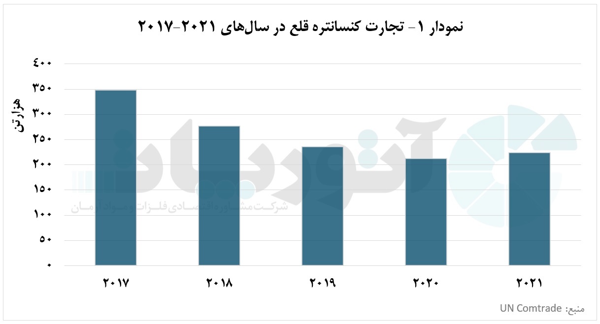 بازار قلع در انحصار شرق آسیا