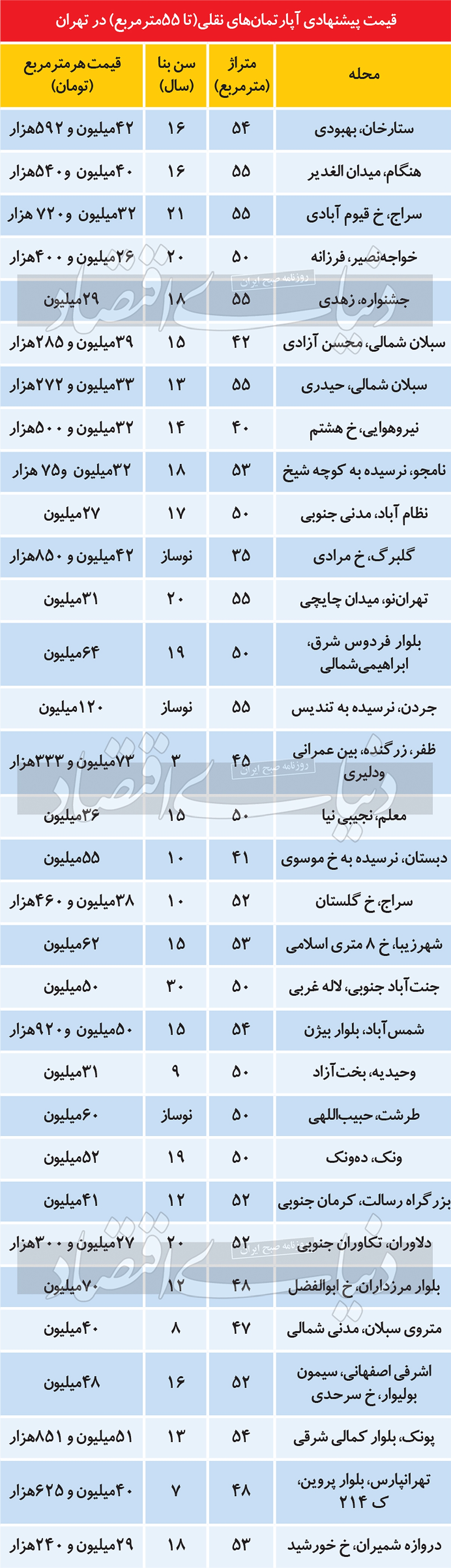 وضعیت اضطراری در بخش پرتقاضای ملکی وضعیت اضطراری در بخش پرتقاضای ملکی