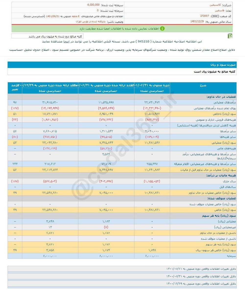 سود ۶ ماهه فاسمین چقدر شد؟