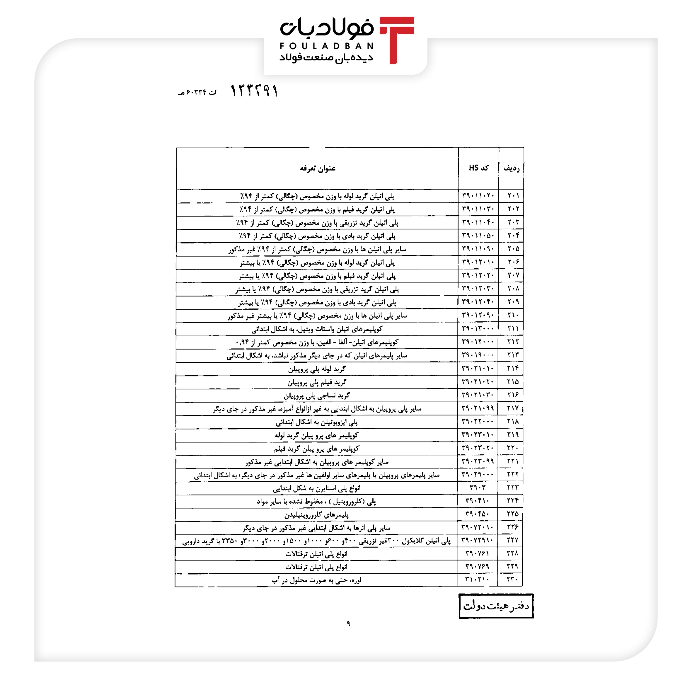 اعمال عوارض صادراتی برای مواد خام و نیمه خام موقتا به تعویق افتاد+جزئیات