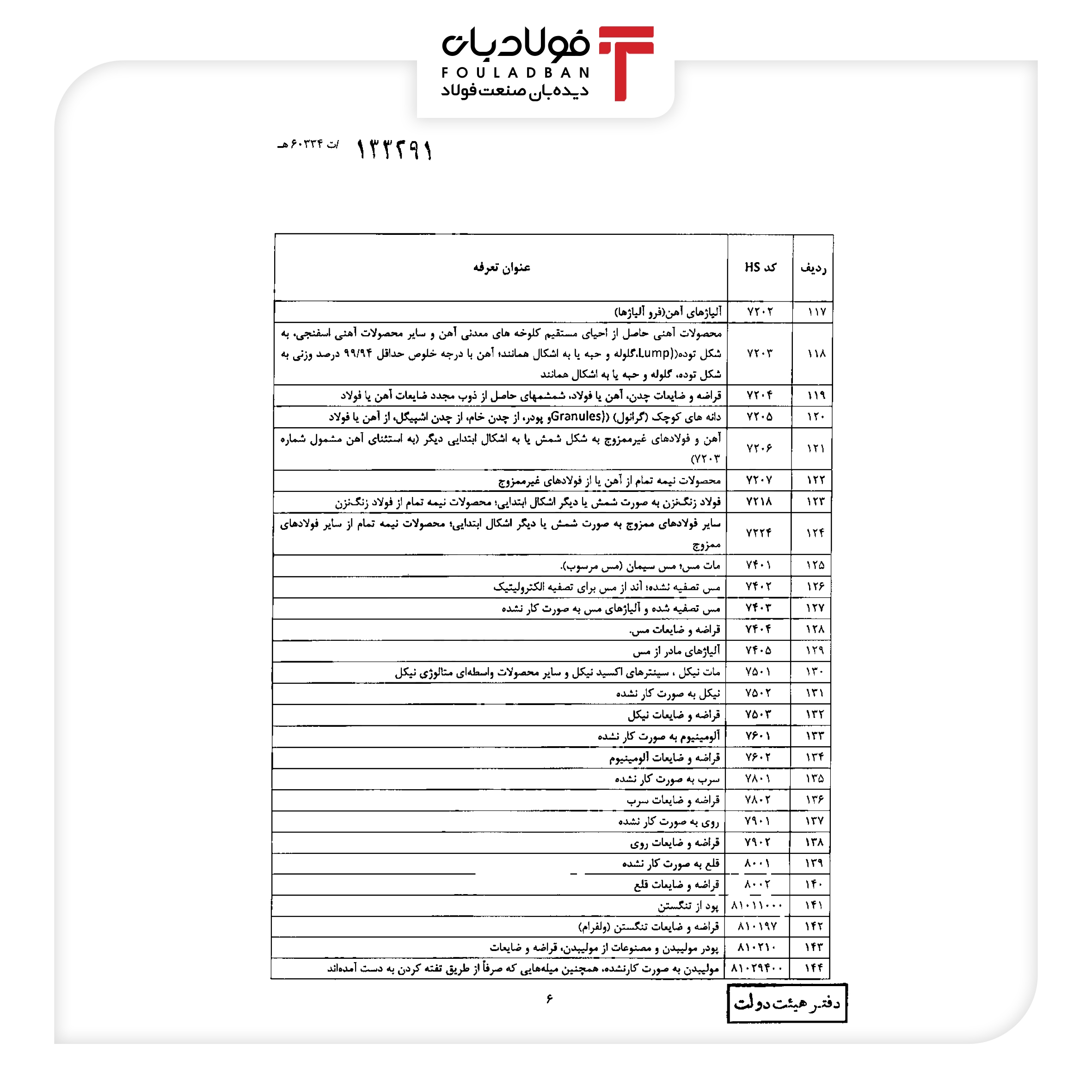 اعمال عوارض صادراتی برای مواد خام و نیمه خام موقتا به تعویق افتاد+جزئیات