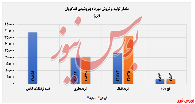 سقف شکنی فروش 