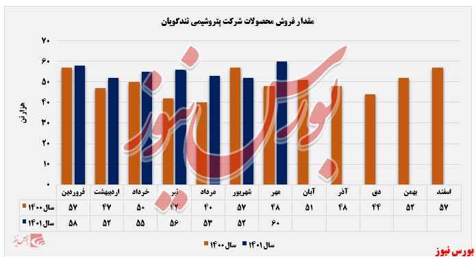 سقف شکنی فروش 