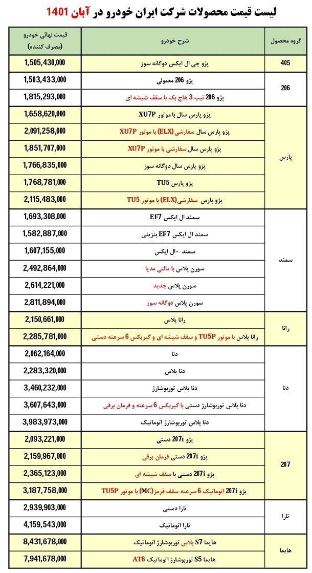 فهرست قیمت ۳۰ محصول ایران خودرو برای آبان اعلام شد / بهای محصول جدید