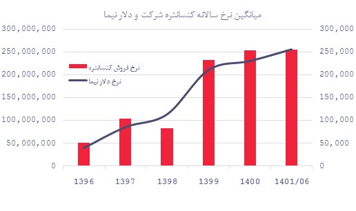 تحلیل فسوژ؛ مهمان جدید فرابورس
