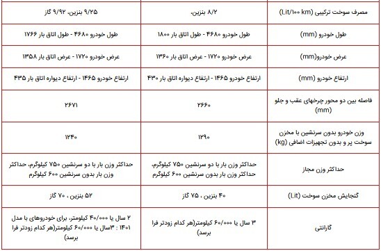 مشخصات نسل جدید وانت آریسان/ مقایسه با نسل قدیم+جدول