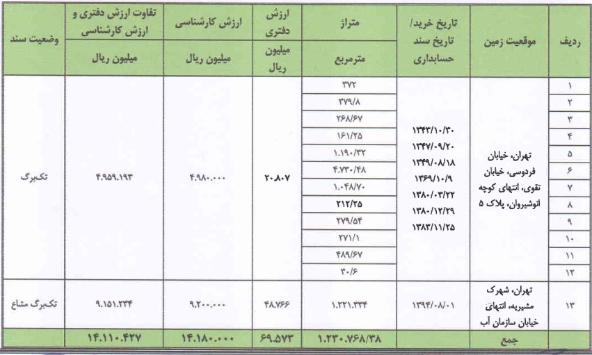 نتیجه افزایش سرمایه جذاب شرکت سیمانی تا دو هفته آینده اعلام خواهد شد