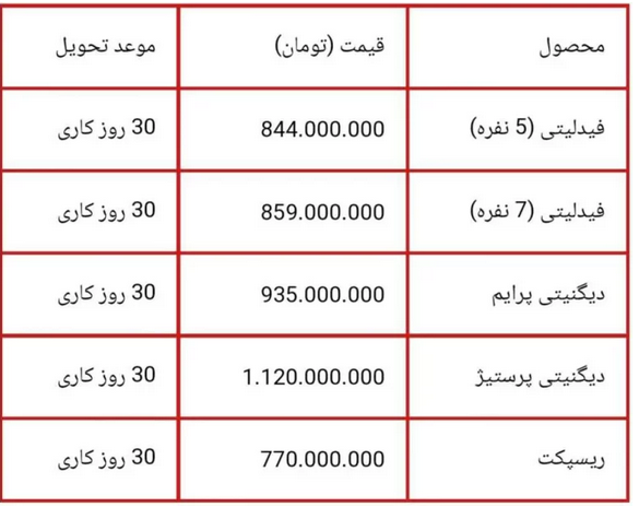 فروش نقدی بهمن موتور آغاز شد/ تفاوت قیمت&zwnj;ها رکورد زد