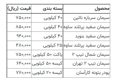قیمت جدید سیمان در بازار مشخص شد/ روایت سازندگان از قیمت مصالح ساختمانی چیست؟