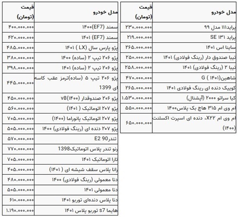آخرین قیمت ۴۱ خودرو داخلی و خارجی در محدوده ۲۱۹ میلیون تا ۵.۸ میلیاردی