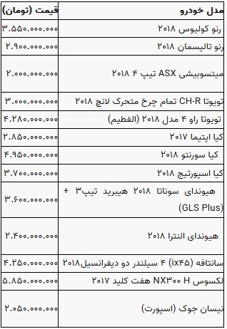آخرین قیمت ۴۱ خودرو داخلی و خارجی در محدوده ۲۱۹ میلیون تا ۵.۸ میلیاردی