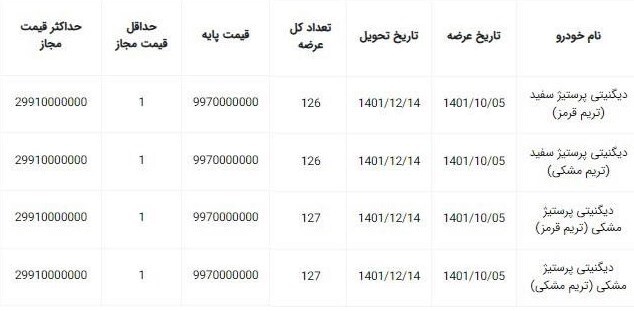 عرضه ۵۰۰ دستگاه خودرو دیگنیتی پرستیژ در بورس کالا با قیمت پایه ۹۹۷