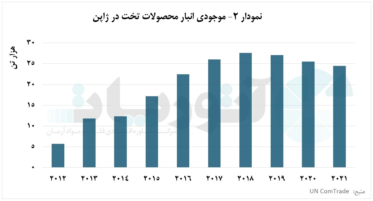 تولید محصولات تخت مسی در ژاپن