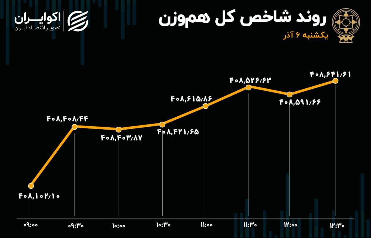 جزر و مد کوتاه در بورس