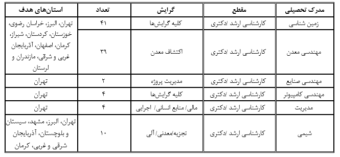 فراخوان جذب ۱۰۰ نفر نیرو در قالب امریه سربازی سازمان زمین شناسی و اکتشافات معدنی کشور