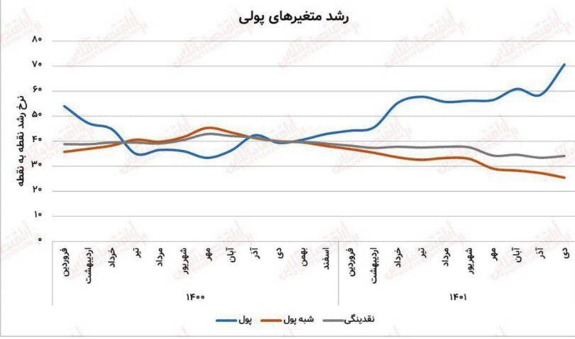 توصیه همتی به دولت برای کنترل تورم و نرخ ارز