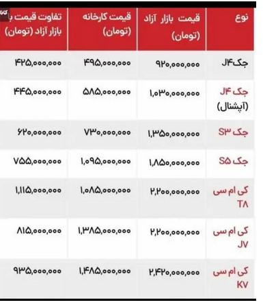 لیست قیمت محصولات کرمان موتور در سال جدید منتشر شد