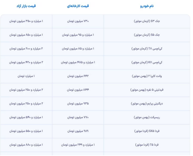 قیمت خودرو&zwnj;های مونتاژی تعیین شد/ مصوبه شورای رقابت علیه بازار است؟