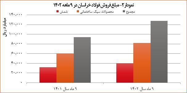 فولاد خراسان بر بلندای قلههای افتخار فولاد خراسان بر بلندای قلههای افتخار