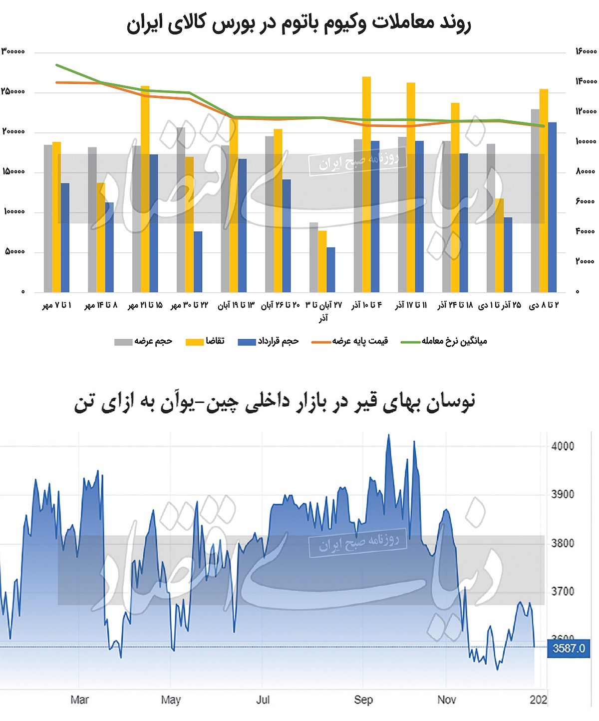 چرا وکیوم‌ باتوم ارزان شد؟