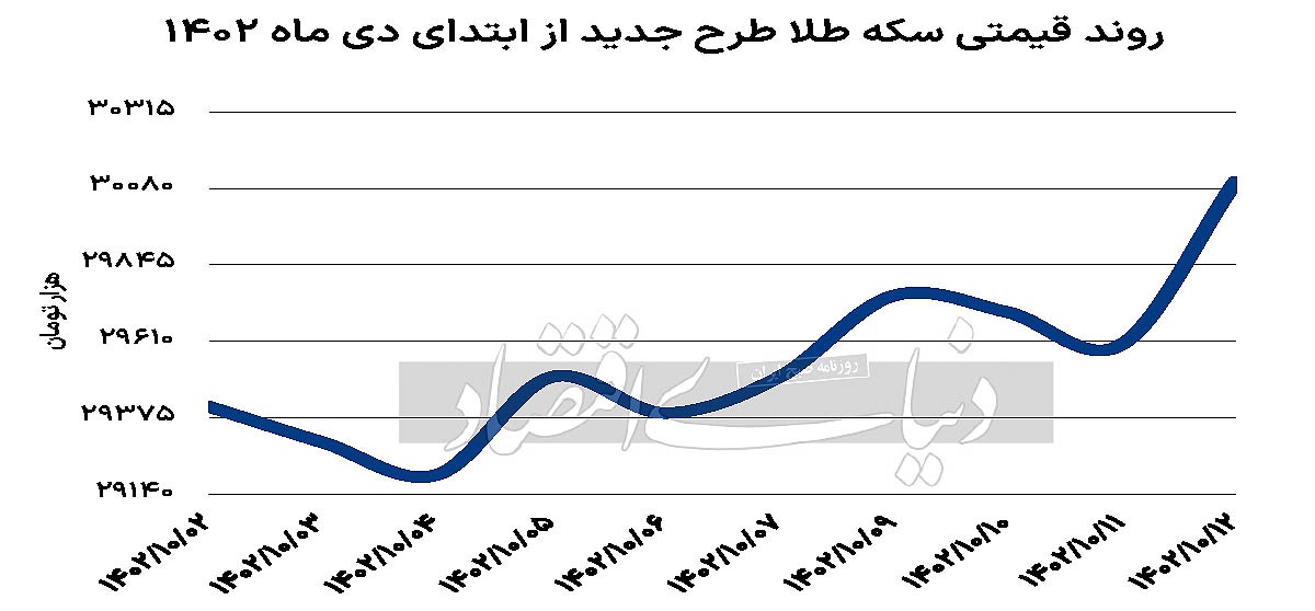 تقاضای طلایی روز مادر