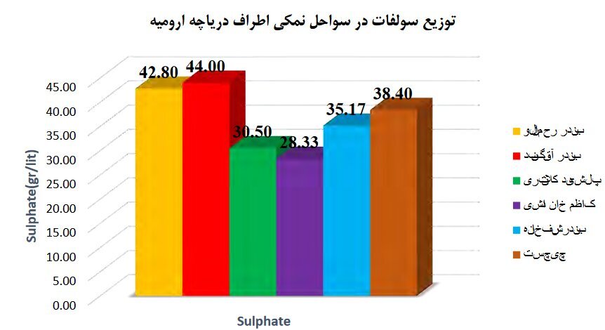 چرا دریاچه ارومیه تیتر خبر‌ها است؟ / منابع معدنی دریاچه ارومیه که برای آن دست و پا می‌شکنند