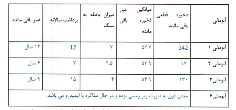 بررسی برنامه‌های آینده کگل برای افزایش سرمایه