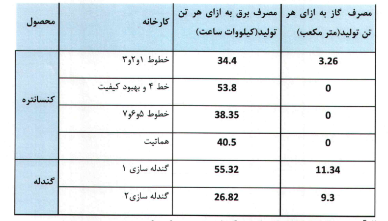 بررسی برنامه‌های آینده کگل برای افزایش سرمایه