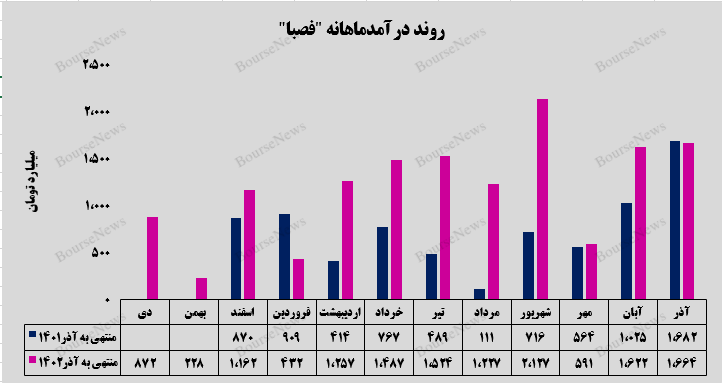 پایان خوش