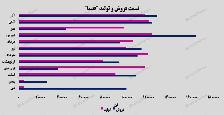 پایان خوش