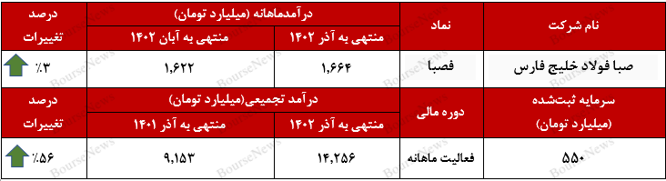 پایان خوش