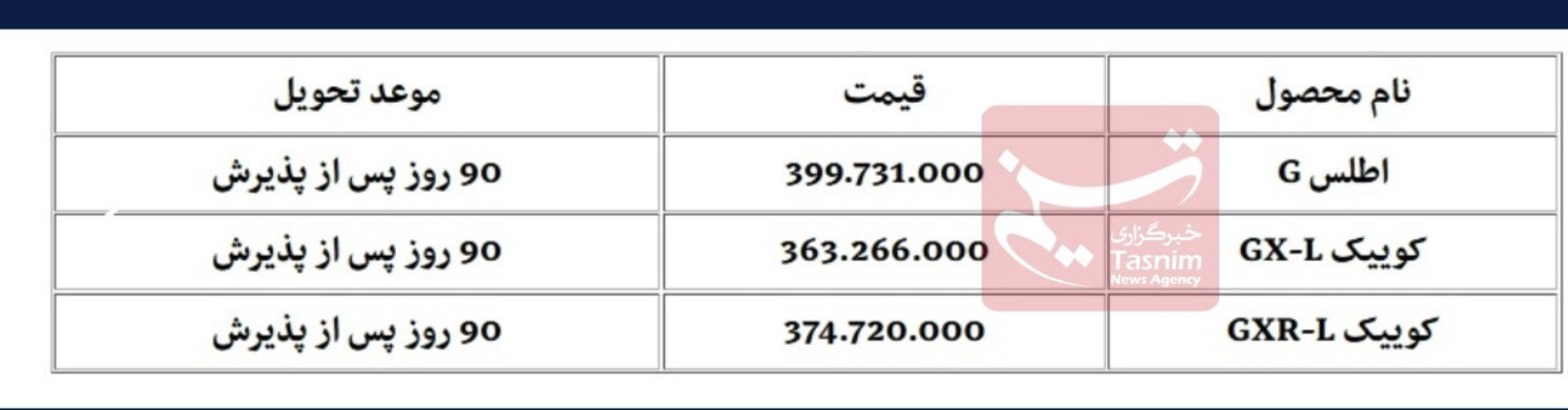 شرایط فروش محصولات سایپا ویژه دهه فجر ۱۴۰۲ اعلام شد+ جدول