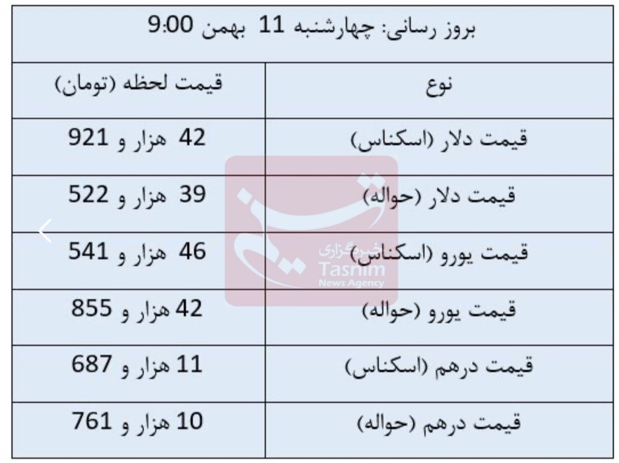دلار مبادلهای چند شد؟ دلار مبادلهای چند شد؟