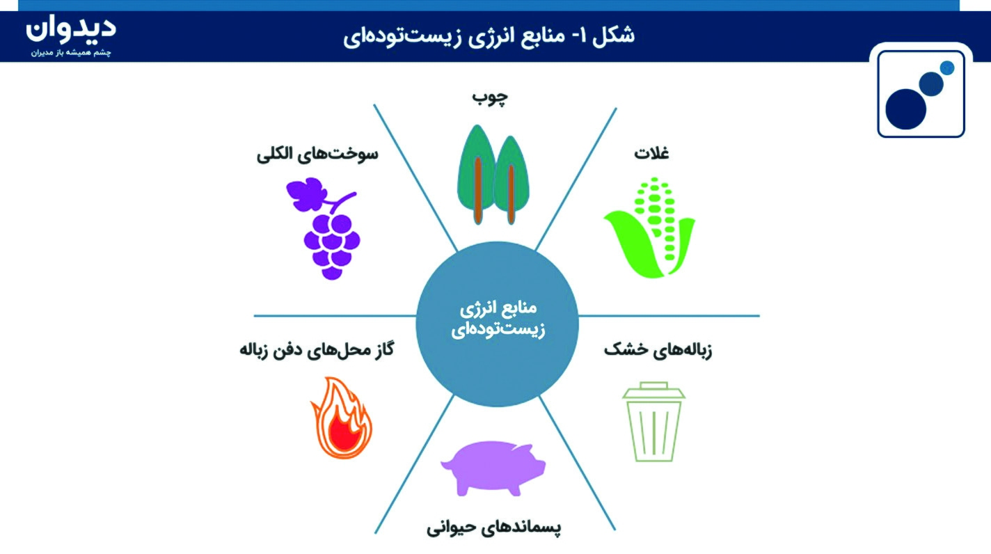 فولاد خوش رنگ‌وبو روایت دوم؛ تولید اتانول فولادی