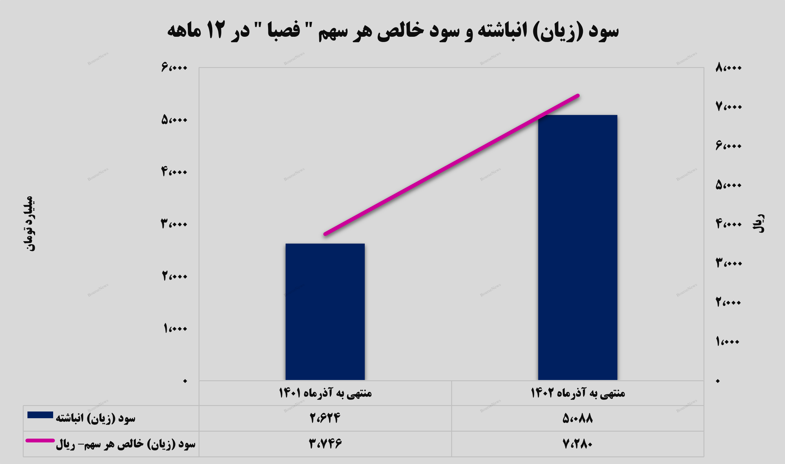 سودسازی به سبک