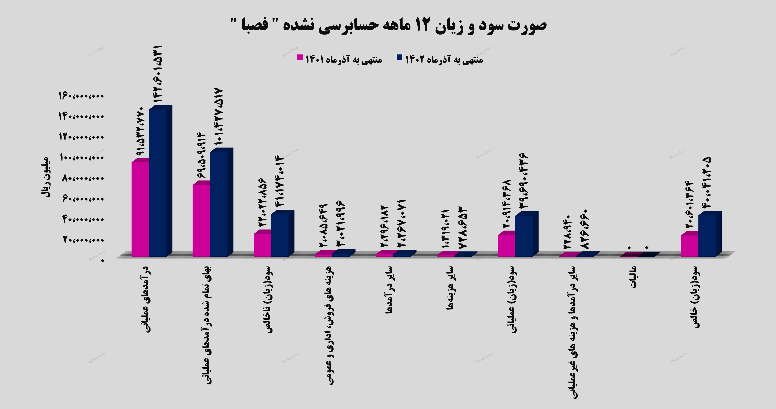 سودسازی به سبک