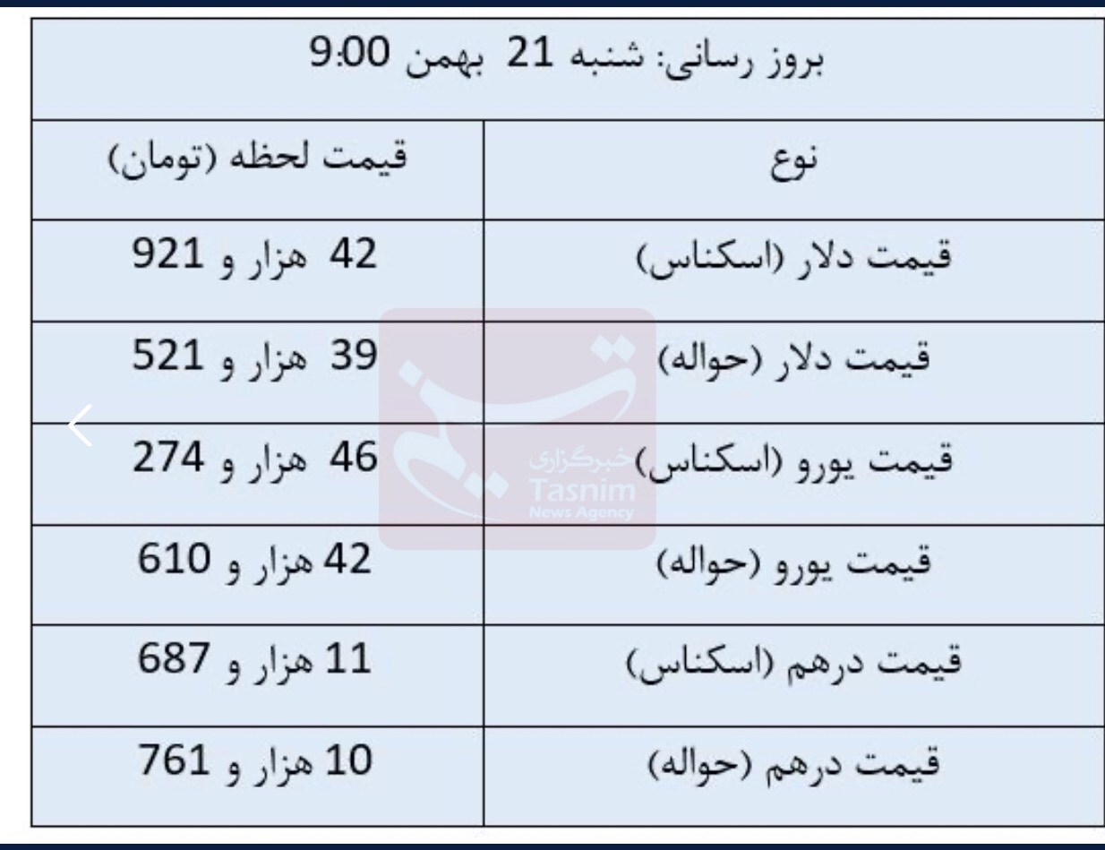 تازه‌ترین قیمت ارز‌ها در مرکز مبادله ارزی+جدول