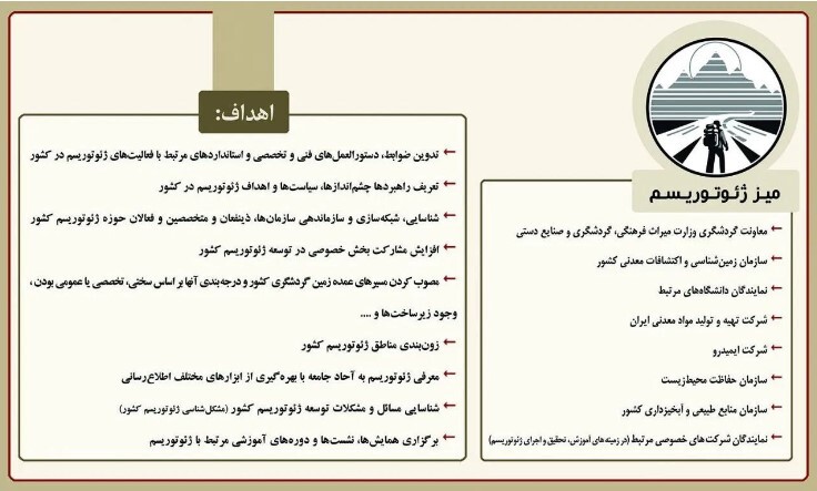 تبادل نظر و برنامهریزی کلان متخصصان ژئوتوریسم کشور تبادل نظر و برنامهریزی کلان متخصصان ژئوتوریسم کشور