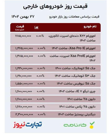 قیمت خودرو امروز ۲۷ بهمن ۱۴۰۲/ رکود مجدد بازار با خبردرمانی