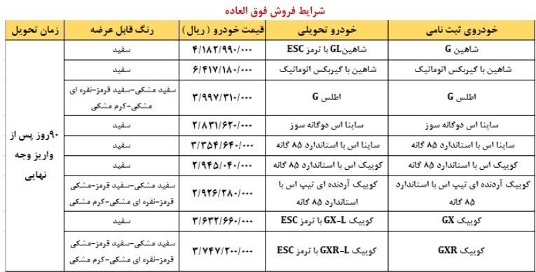 فروش فوق‌العاده محصولات سایپا ویژه خودرو فرسوده+ جدول