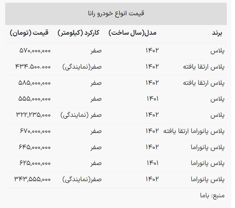 قیمت رانا در بازار