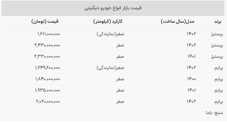 قیمت جدید دیگنیتی / شاسی‌بلند مونتاژی گران شد
