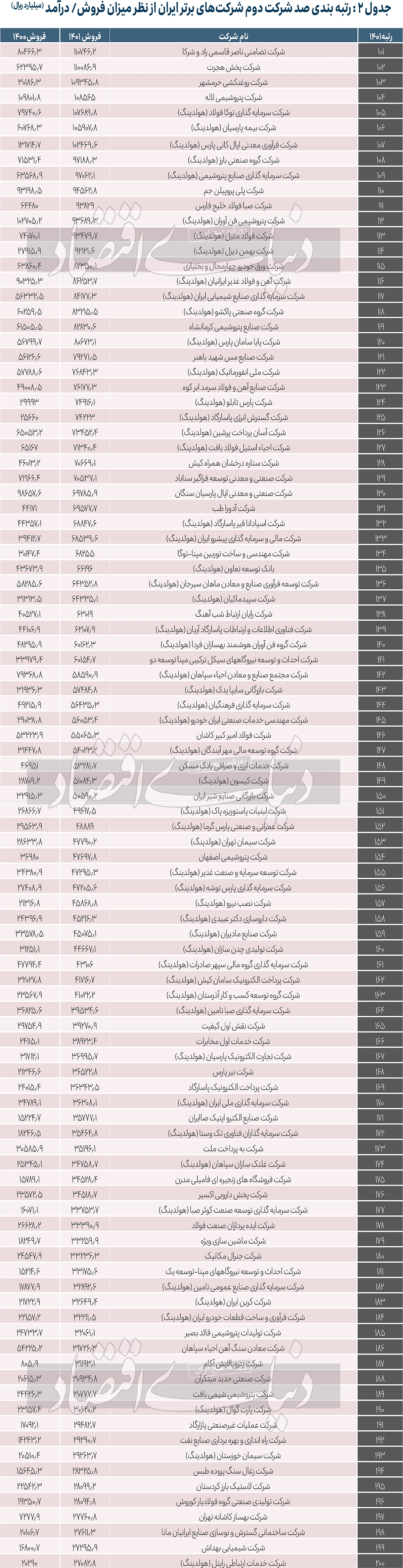 سه شرط رشد صنعت