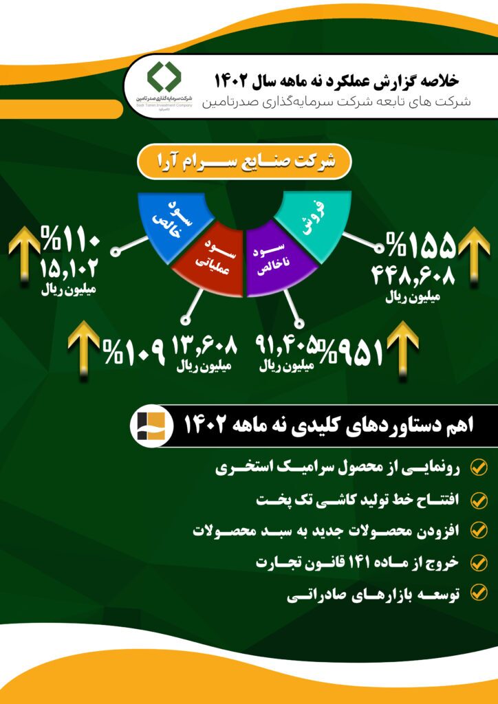 جلسه ارزیابی عملکرد ۹ ماهه شرکت صنایع سرام‌آرا برگزار شد