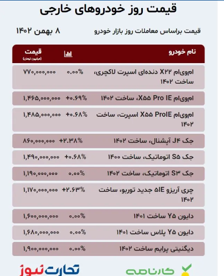 قیمت خودرو امروز ۸ بهمن ۱۴۰۲/ آغاز مجدد رالی صعودی در بازار!