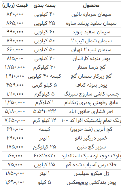 قیمت انواع مصالح ساختمانی ۱۲ اسفند ۱۴۰۲ قیمت انواع مصالح ساختمانی ۱۲ اسفند ۱۴۰۲